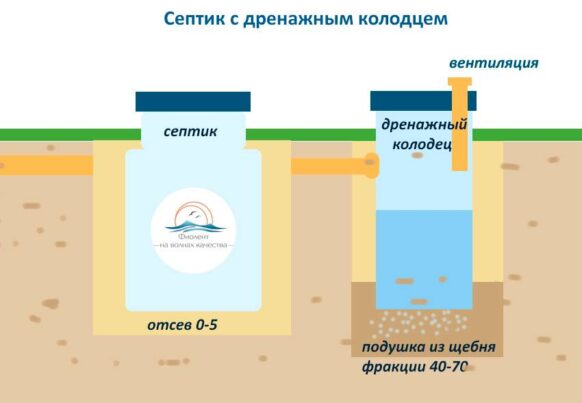 Серво-ЮГ АЭРО 0.6 - 12