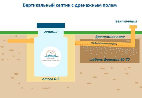 Серво-ЮГ FINTEK 0.6 - 11